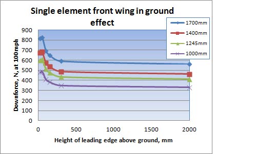 Graph2